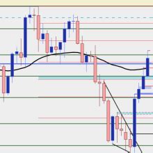 31,818 jpy in usd|US Dollar Price Action Setups: EUR/USD, USD/JPY .